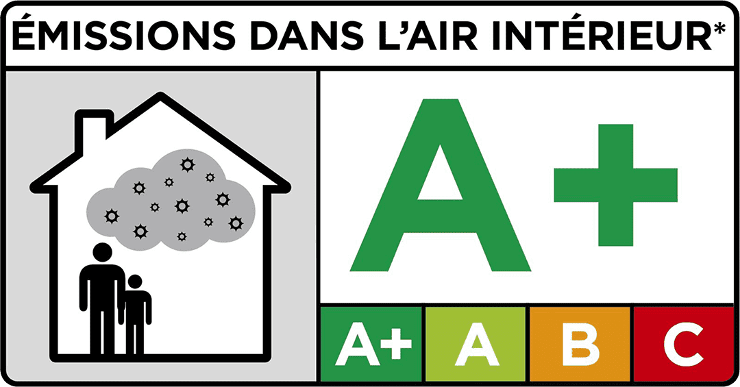 Emissões De Ar Internas A+